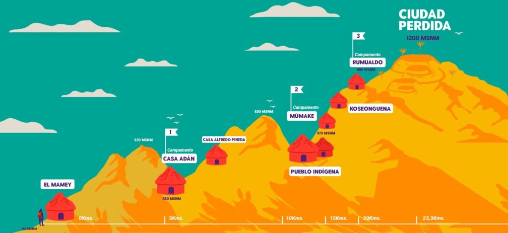 mapa a ciudad perdida